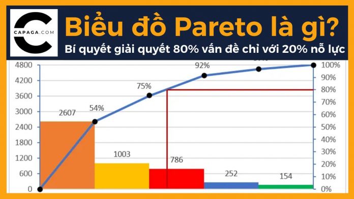 Biểu đồ Pareto là gì? Bí quyết giải quyết 80% vấn đề chỉ với 20% nỗ lực