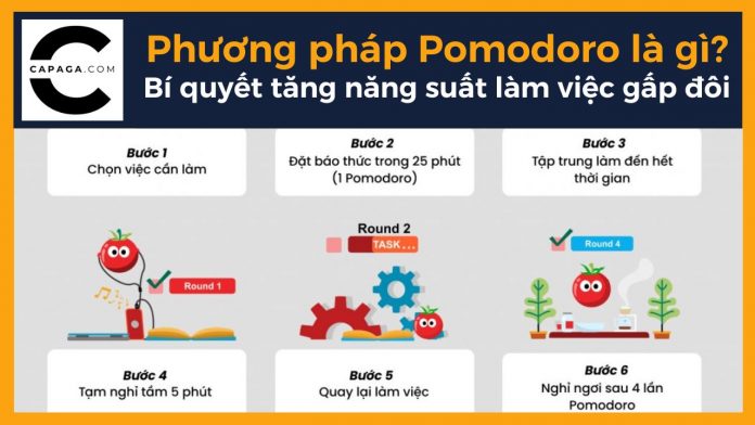 Phương pháp Pomodoro là gì? Bí quyết tăng năng suất làm việc gấp đôi