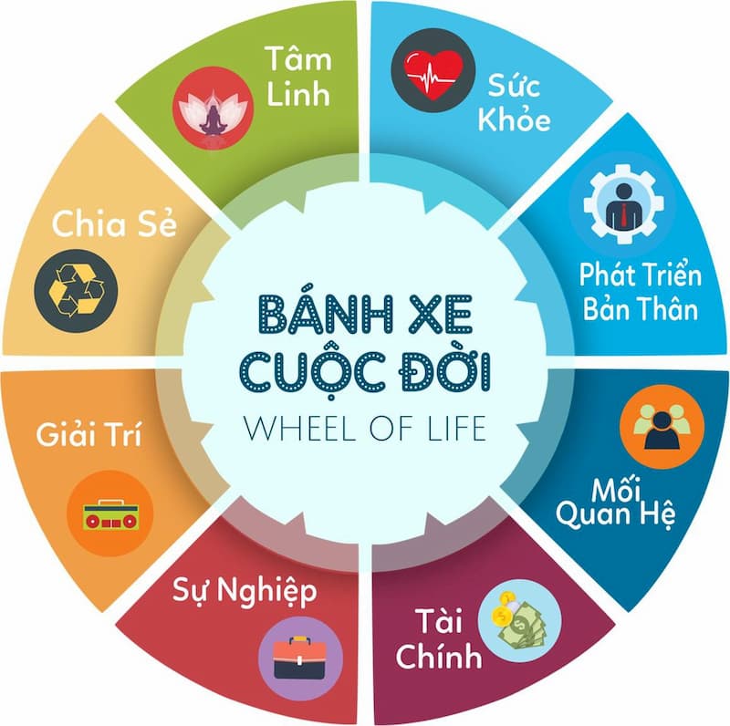 Bánh xe cuộc đời là gì?